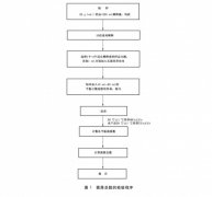 冷加工饮料的菌落总数不得跨越5万CFU/毫升